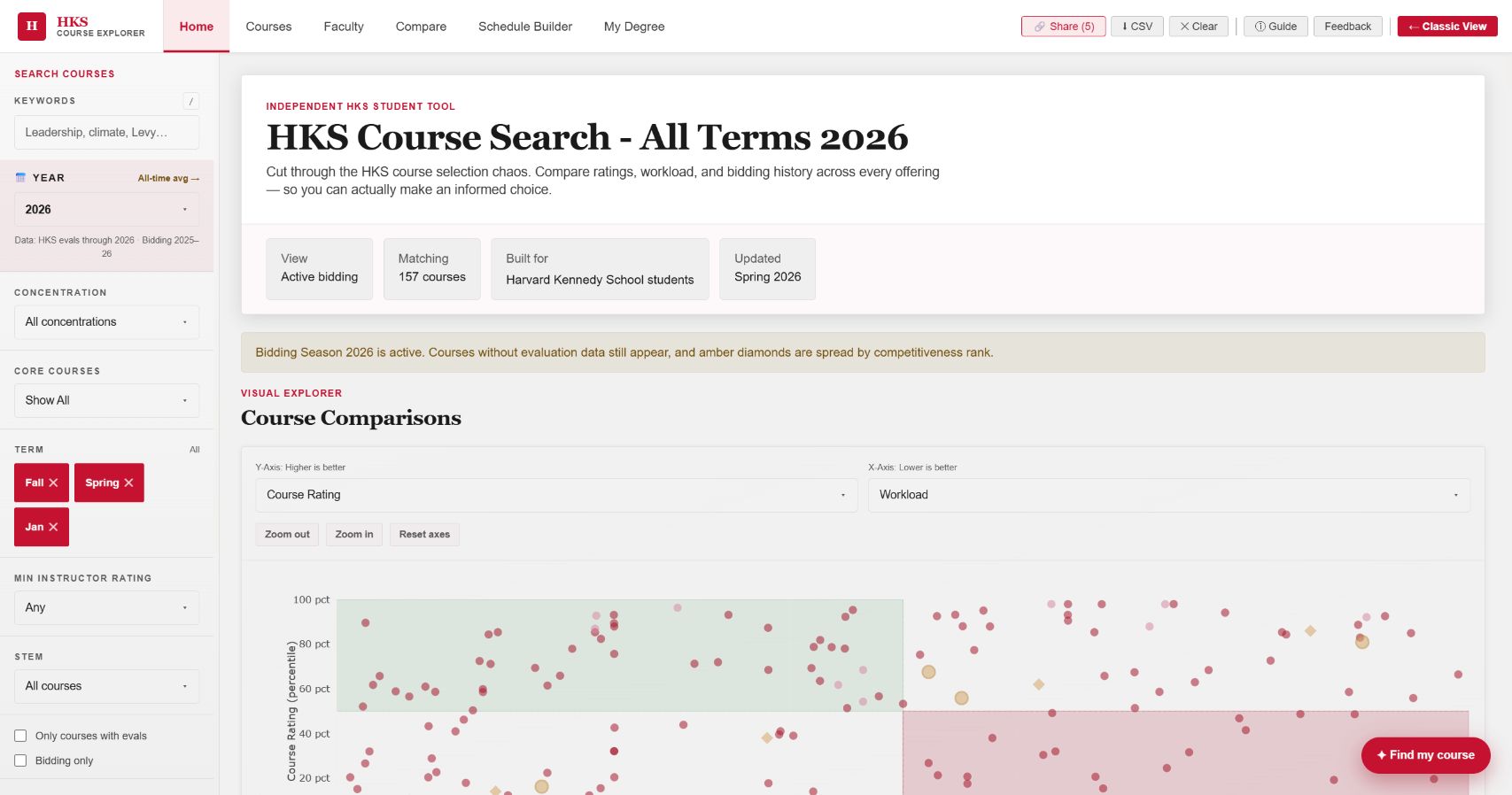 The live HKS Course Explorer interface showing 2026 course comparisons